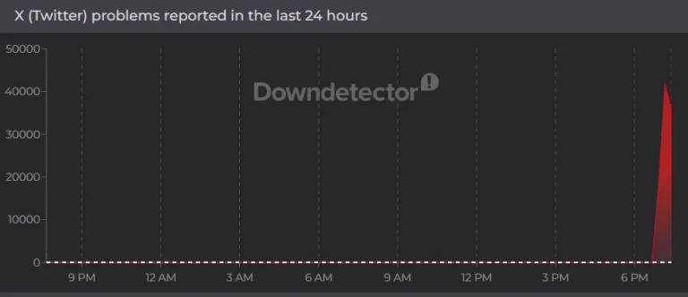 X Faces Global Outage, Thousands Report Issues