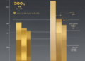 Unlocking the Best Gold Loan Rates in India: A Guide to Savings