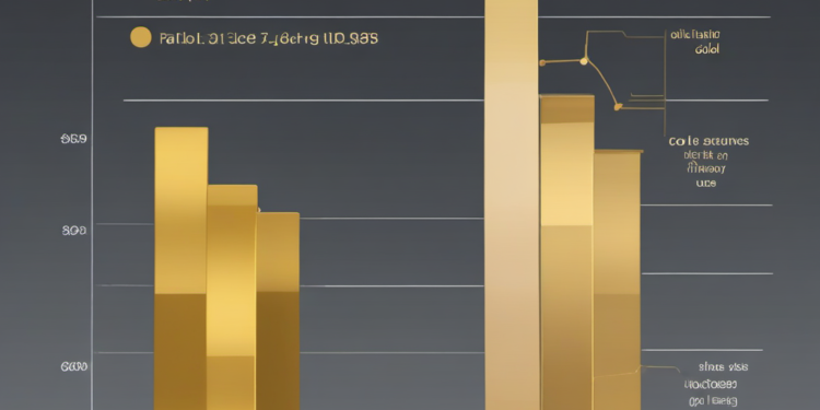 Unlocking the Best Gold Loan Rates in India: A Guide to Savings Unlocking the Best Gold Loan Rates in India: A Guide to Savings